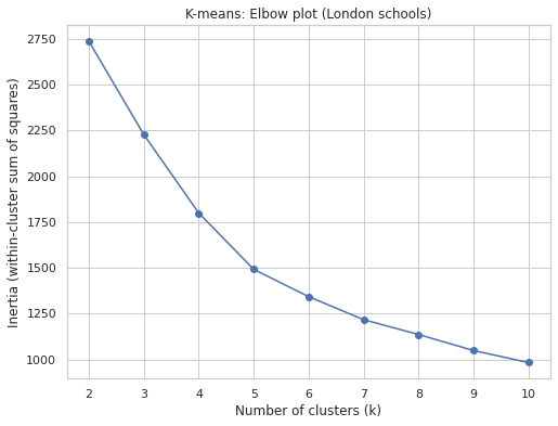 elbow
