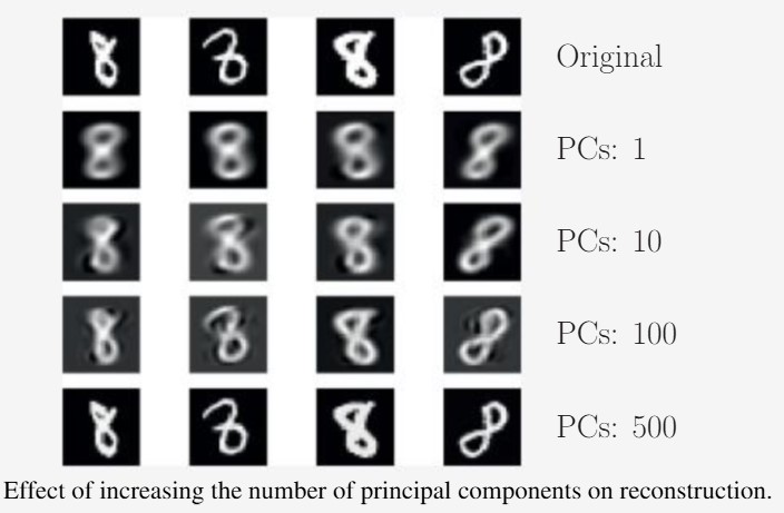 MNIST